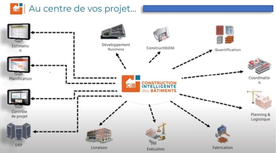 centre de projet
